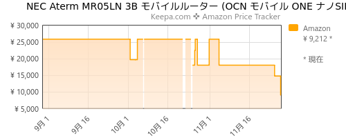 nec-aterm-mr05lnkakaku