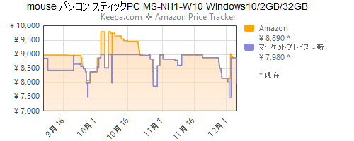 pricehistory-3