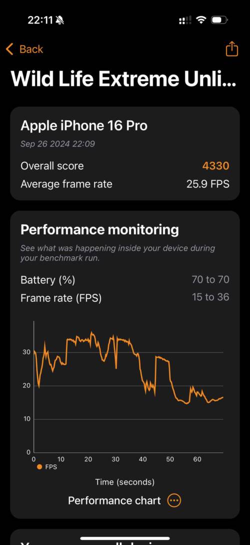 iPhone 16 Pro ベンチマーク