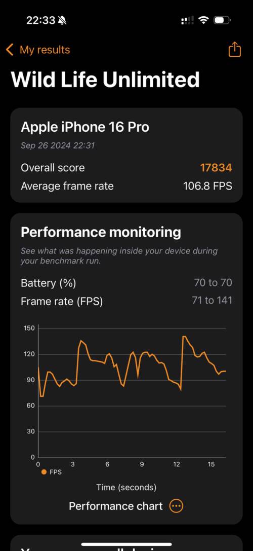 iPhone 16 Pro ベンチマーク