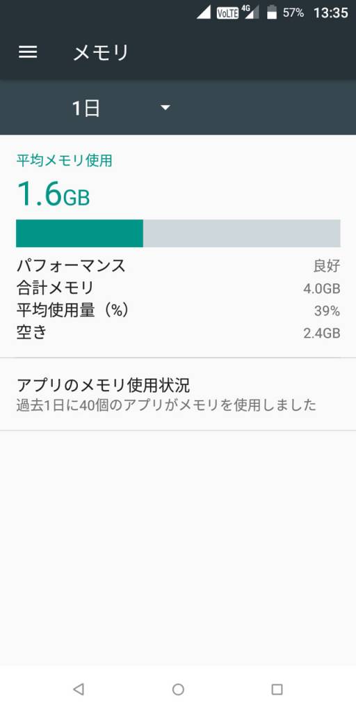 gooのスマホ g08 メモリー