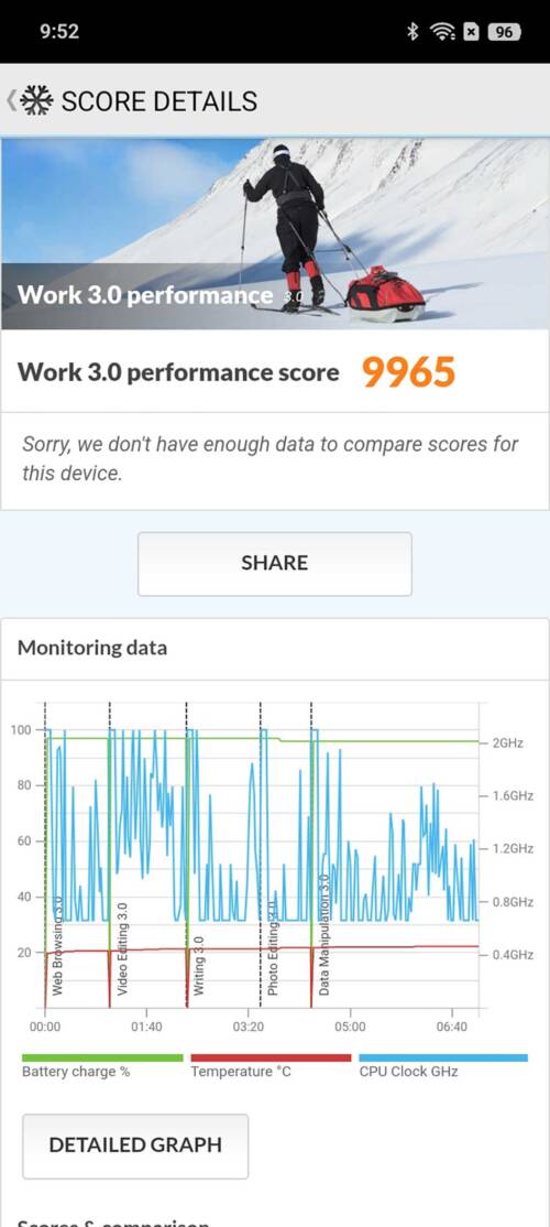 OPPO A5 5G ベンチマーク