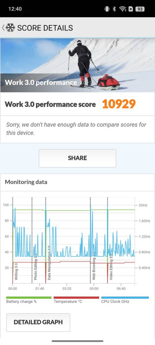 OPPO Reno13 A ベンチマーク